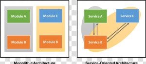 Transparent Windows 95 Logo Png   Reuse Service Oriented Architecture  Png Download