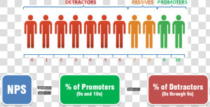 Net Promoter Score  HD Png Download