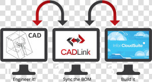 Cadlink For Infor Syteline Cloudsuite Industrial   Erp Und Cad Integration  HD Png Download