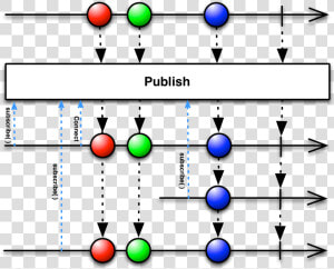 Connect   Reactive Programming Observable  HD Png Download