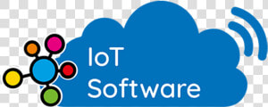 Iot Software Development  HD Png Download