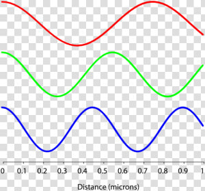 Radio Wave Png   Plot  Transparent Png