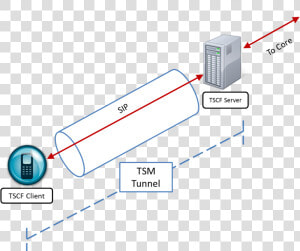 Send Sip Messages Over The Tsm Tunnel   Contact Us  HD Png Download