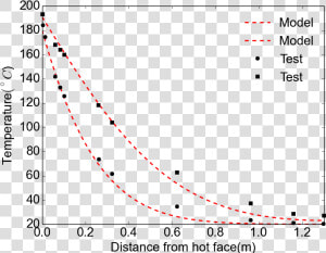 Enter Image Description Here   Matplotlib Legend Transparent  HD Png Download