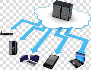 Transferência De Dados   Cloud Computing Png  Transparent Png