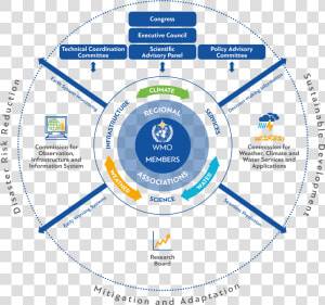 Wmo Reform  HD Png Download