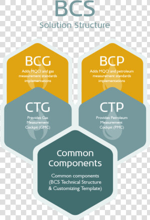 Use Ctg And Ctp To Analyze Your Existing Calculations    Bcp Bcg  HD Png Download