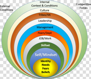 Clearx Profiling And Assessment Enhance Teambuilding   Self Evaluation Team Building  HD Png Download