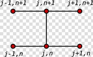 Stencil Finite Difference Method  HD Png Download