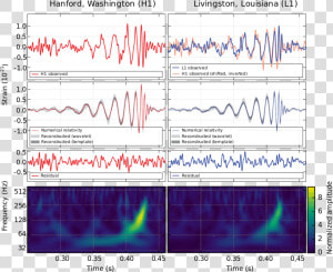 Ligo Data  HD Png Download