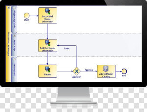 Improve Your Data Quality   Computer Monitor  HD Png Download