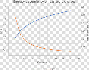 Charset Entropy   Plot  HD Png Download