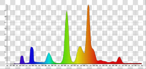 Fluo01 Spectrum   Plot  HD Png Download