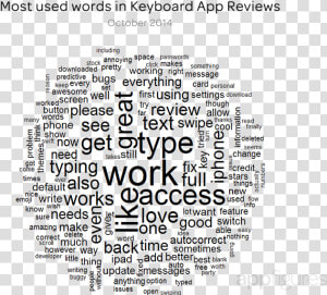 Word cloud Of Top Ios8 Custom Keyboard Reviews From   Word Cloud No Background  HD Png Download