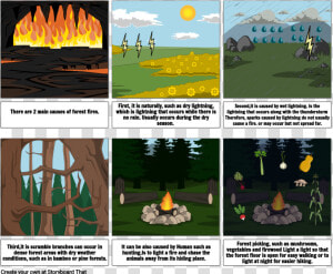 Conditional Statement Comic Strip  HD Png Download