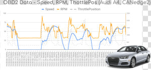 Obd2 Mdf4 Data Logger Pro   Executive Car  HD Png Download