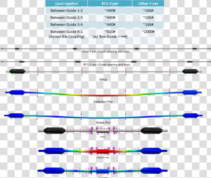 Fea Sucker Rod Guide Spacing   Sucker Rod Stabilizer Bar  HD Png Download