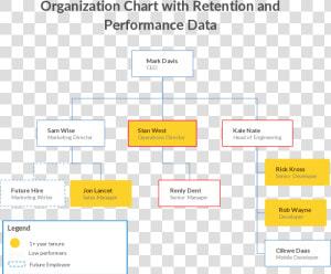 Communication Transparent Organizational   Sale And Marketing Organization Chart  HD Png Download