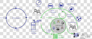 Scrum   Scrum Studio  HD Png Download