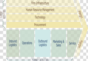 Porter Value Chain   Porter  39 s Value Chain Energy Company  HD Png Download