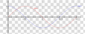 Except That The Graph Shows The Unit Circle In A Different   Plot  HD Png Download