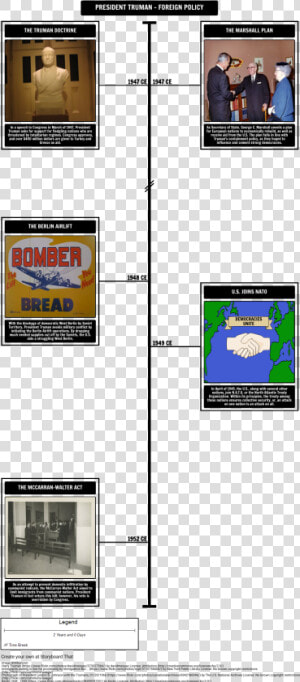 Truman Foreign Policy Timeline  HD Png Download