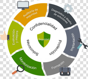 Ciberseguridad Para Empresas   Circle  HD Png Download