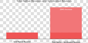 Statistical Graphics  HD Png Download