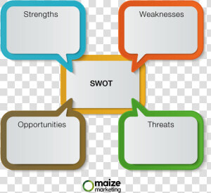 Swot Analysis Png Transparent  Png Download