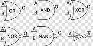 Logic Gates   Digital Logic  HD Png Download