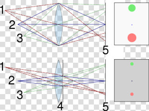 Aperture Diaphragm Depth Of Field  HD Png Download