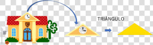 Triángulo Figuras Geométricas   Figuras Geometricas En Nuestro Entorno  HD Png Download