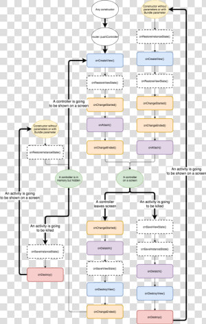 Untitled Diagram Eng   Circle  HD Png Download