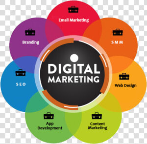 Digital Marketing Services   Skills Of Digital Marketer  HD Png Download