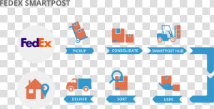 Transparent Usps Icon Png   Fedex Smartpost Png  Png Download