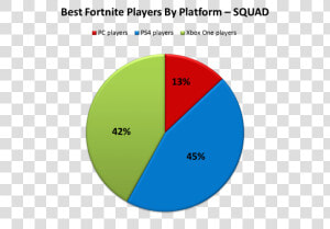 Best Fortnite Player Squad   Best Platform For Fortnite  HD Png Download