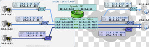 Cisco Nat Configuration   Nat Routing  HD Png Download