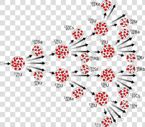 12 1 Nuclear Fission Chain Reaction   Uncontrolled Chain Reaction In Nuclear Fission  HD Png Download