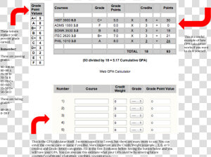 Calculating And Mapping Your Gpa  HD Png Download