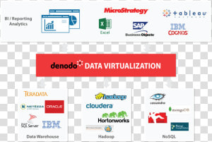 Analytical Data Integration Diagram   Data Virtualization Hadoop  HD Png Download