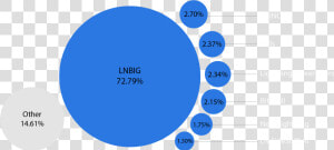 Chart Depicting Total Capacity Across All Operating   Circle  HD Png Download