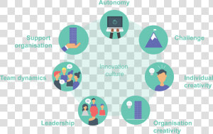 Culture In An Organisation  HD Png Download