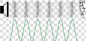 Sine Wave Compression And Rarefaction  HD Png Download