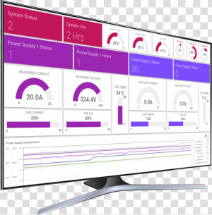 Ams Spectral Uv To Feature Iot powered Xpi Flex™ Series  HD Png Download