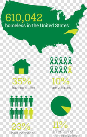 Homelessness In America Statistics 2017  HD Png Download