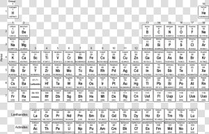 Printable Full Page Periodic Table With Elements   Periodic Table Past Papers  HD Png Download