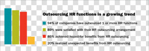 Bar Chart Showing The Increase In Hr Outsourcing Popularity   Axa  HD Png Download