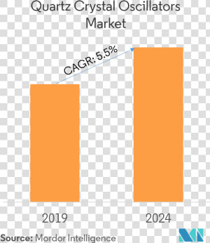 Quartz Crystal Oscillators Market   Calcium Carbonate Market Value  HD Png Download