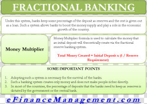 Fractional Banking   Fractional System Of Banking  HD Png Download