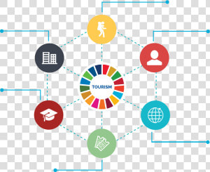 Logo   Global Goals  HD Png Download